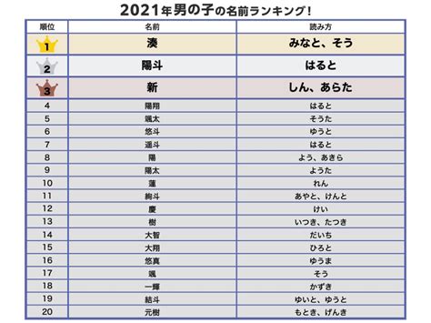 日本名 男|2024年 男の子赤ちゃんの名前ランキング100